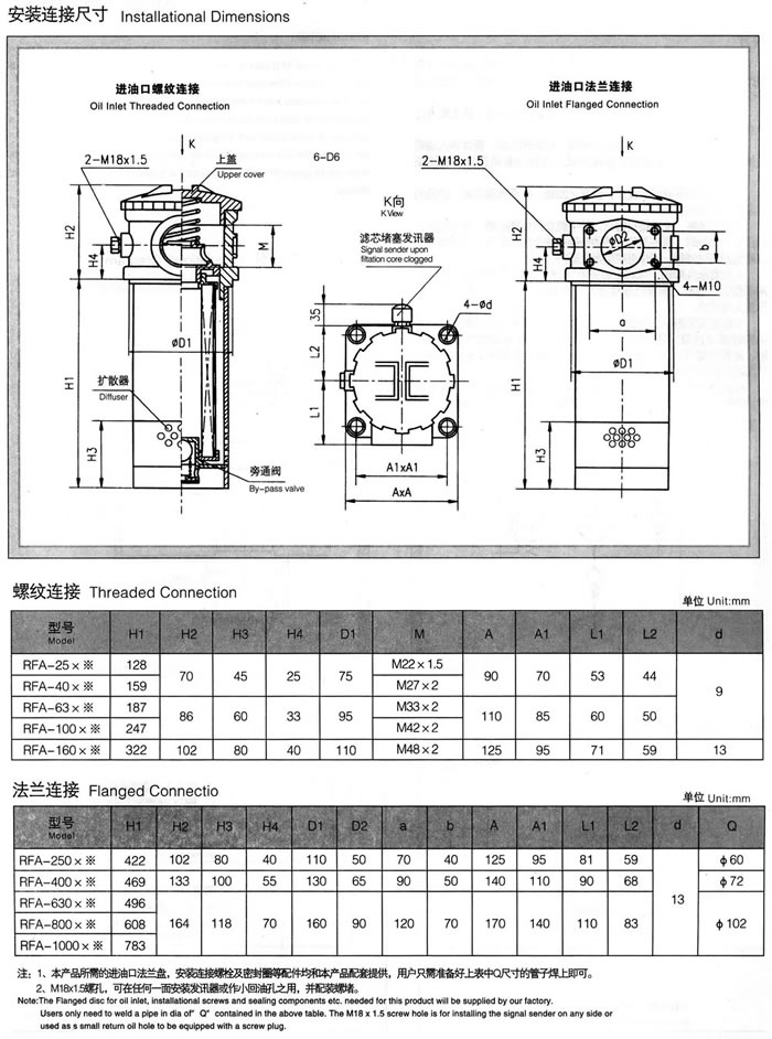 RFA系列微型直回式回油过滤器(新型结构代替LHN系列) 1.jpg