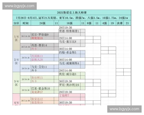2025年度冠军赛程表全解析各大赛事时间地点与对阵安排一览